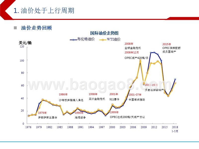 2018下半年石油化工行业投资分析报告.pptx_第3页