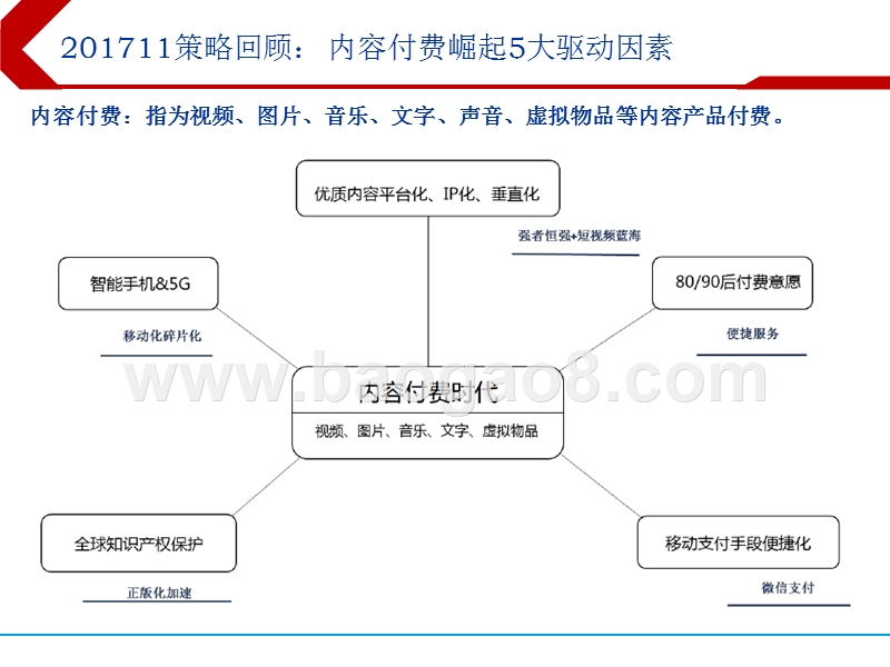 2018年下半年传媒互联网行业投资分析报告.pptx_第2页