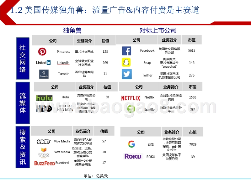 2018年下半年传媒互联网行业投资分析报告.pptx_第5页