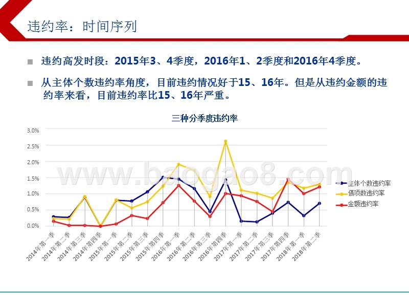 2018下半年产业债信用风险分析报告.pptx_第5页