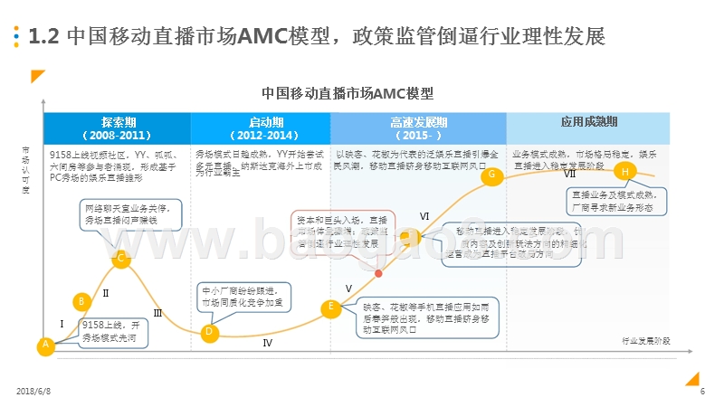 2018年度中国移动直播市场综合分析报告.pptx_第5页