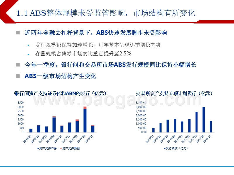 2018年下半年ABS投资分析报告.pptx_第4页