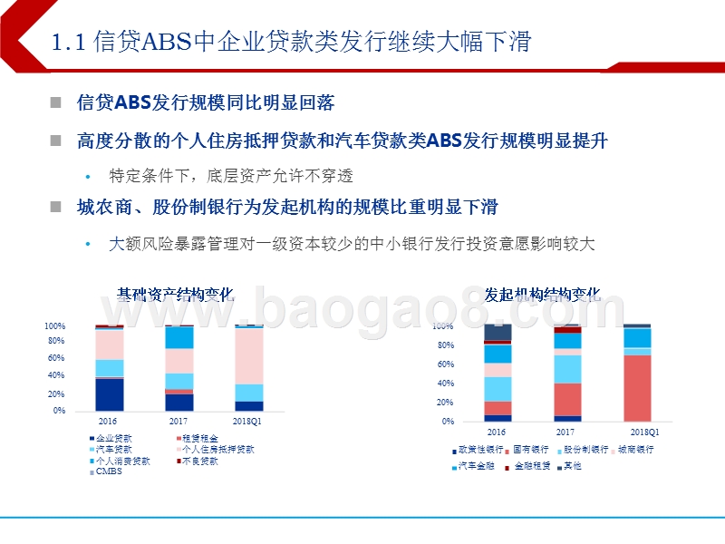 2018年下半年ABS投资分析报告.pptx_第5页