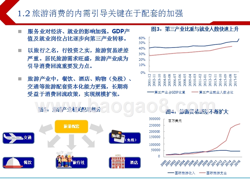 2018年下半年休闲服务行业投资分析报告.pptx_第4页