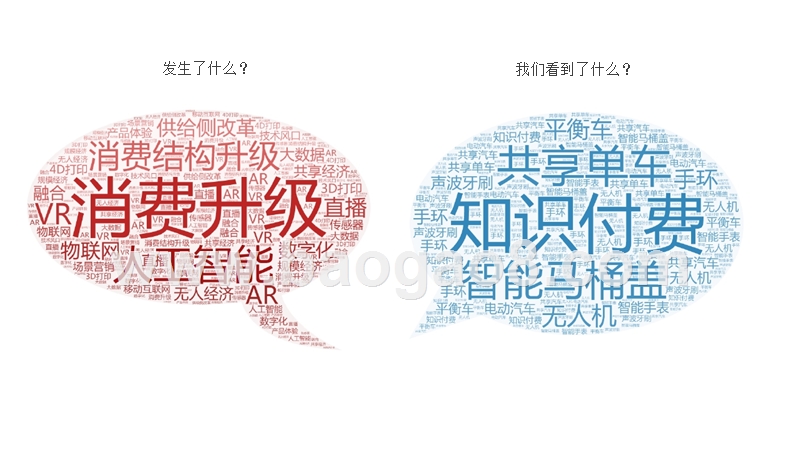 2018年新消费崛起趋势研究报告.pptx_第2页