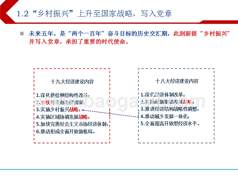 2018下半年乡村振兴主题策略分析报告.pptx_第5页