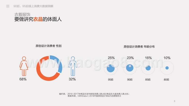 青年90后、95后线上消费大数据研究报告.pptx_第3页