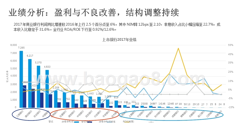 2017-2018年度银行业综合分析报告.pptx_第2页