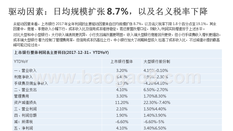 2017-2018年度银行业综合分析报告.pptx_第3页