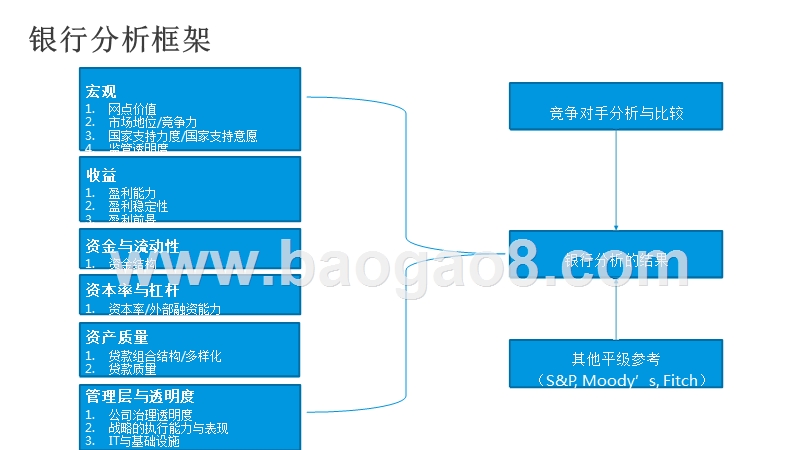 2017-2018年度银行业综合分析报告.pptx_第4页