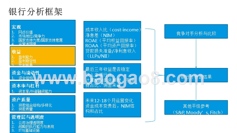 2017-2018年度银行业综合分析报告.pptx_第5页