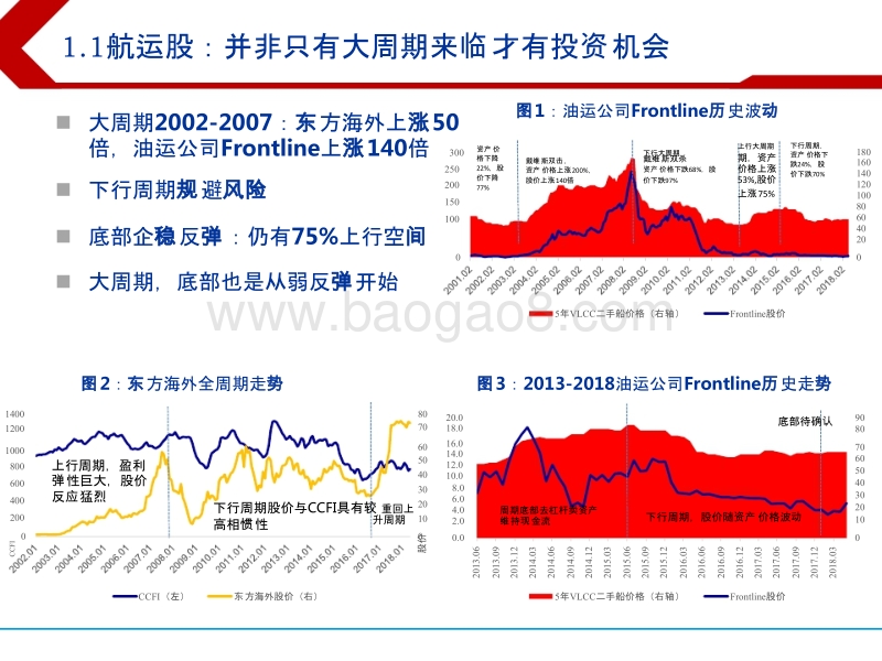 2018年下半年交通运输行业投资分析报告.pptx_第3页