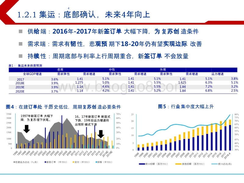 2018年下半年交通运输行业投资分析报告.pptx_第4页