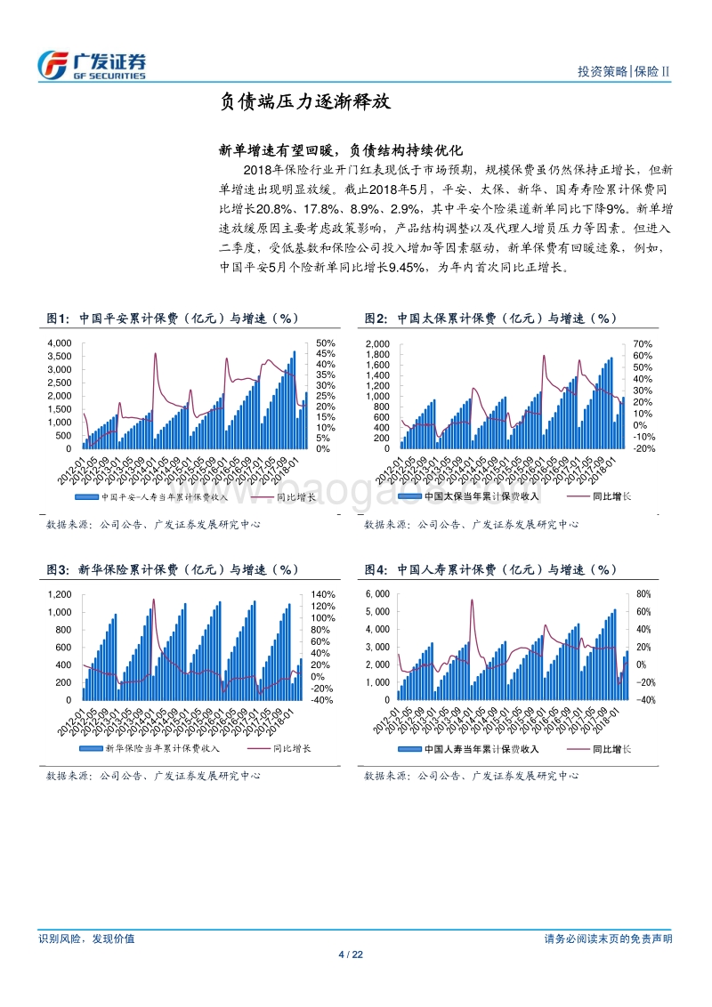 2018保险行业中期策略报告：小步慢跑求转型，质量增长谋长远.pdf_第4页