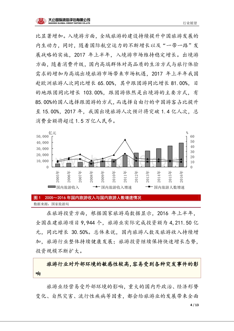 旅游行业信用风险报告.pdf_第4页