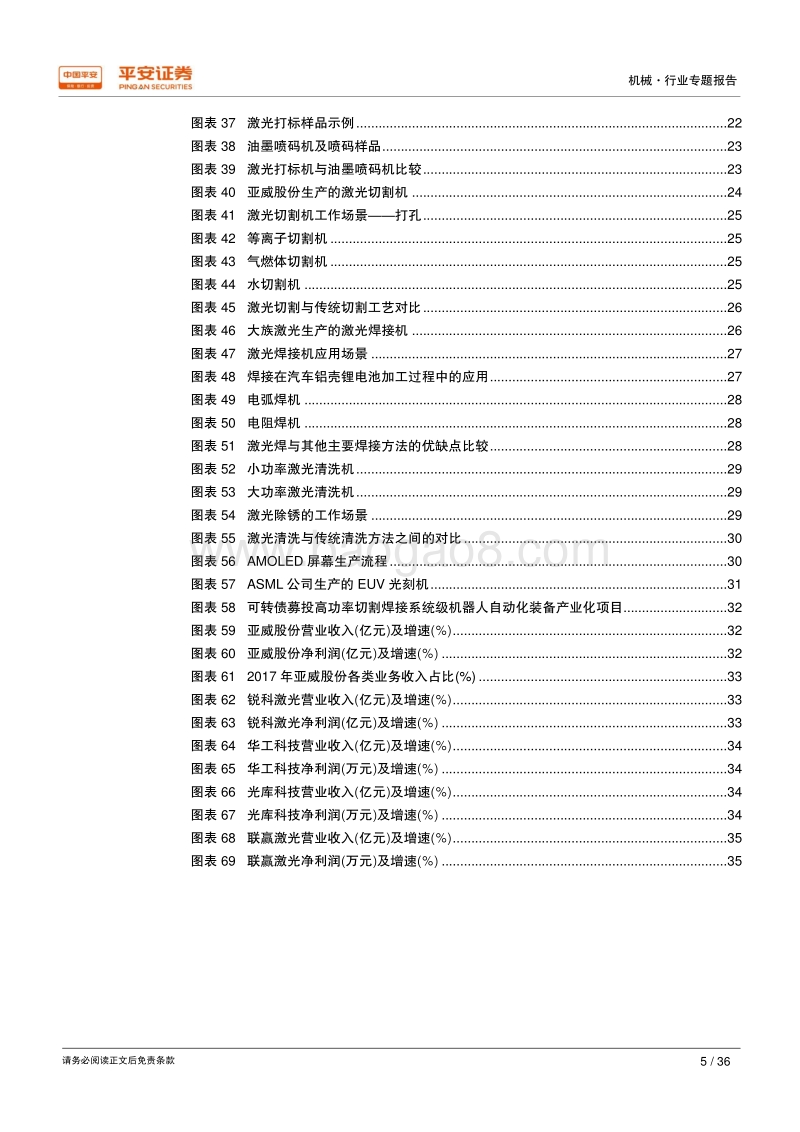 智能制造行业专题报告（三）：高功率激光器国产化加速，激光加工设备成长动能足.pdf_第5页