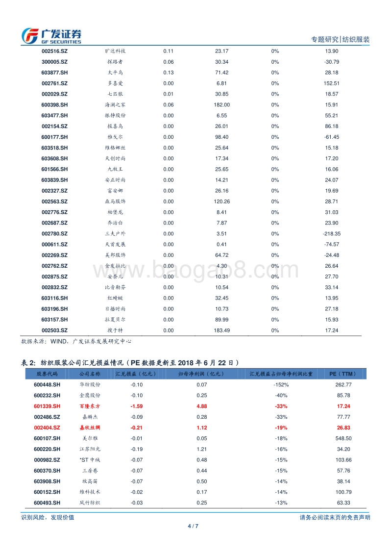 人民币波动对纺织服装行业影响分析.pdf_第4页