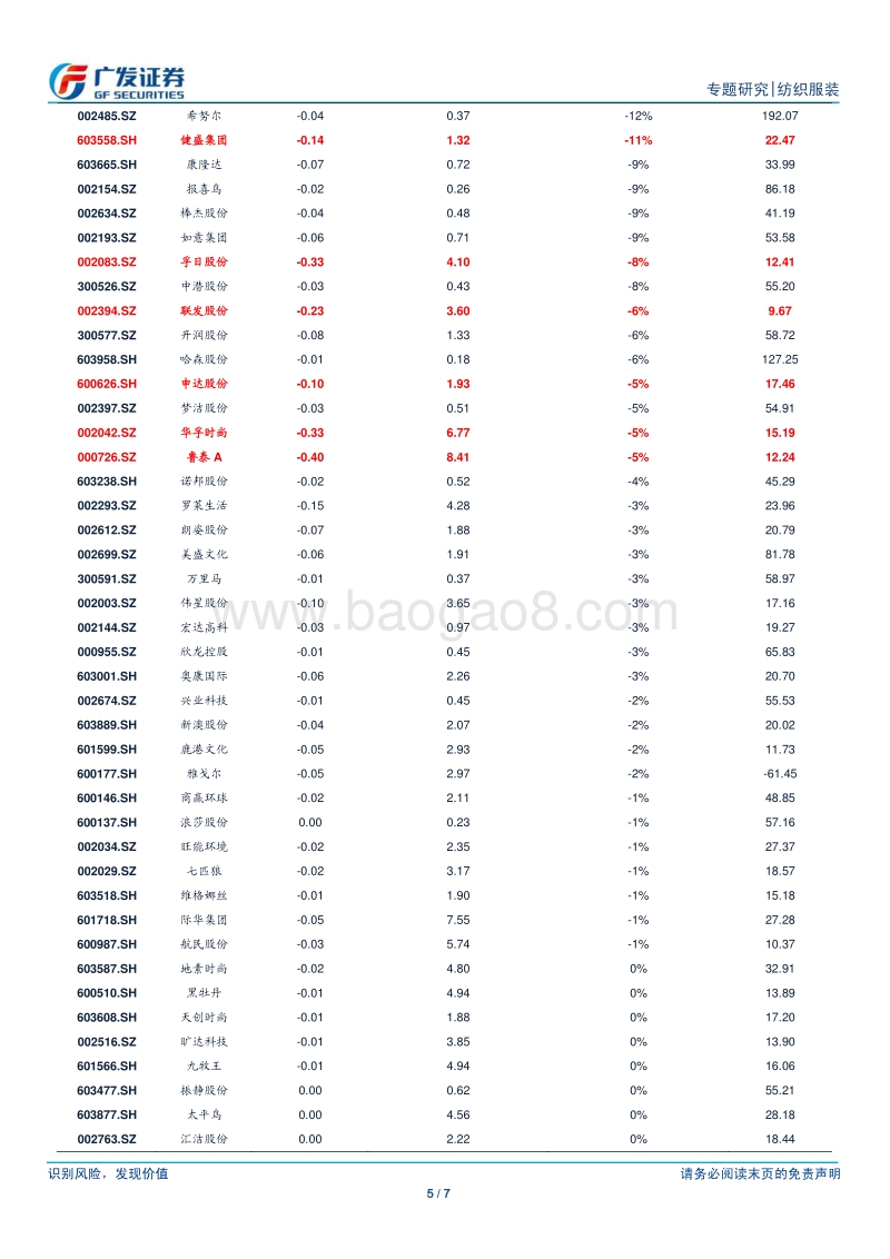 人民币波动对纺织服装行业影响分析.pdf_第5页