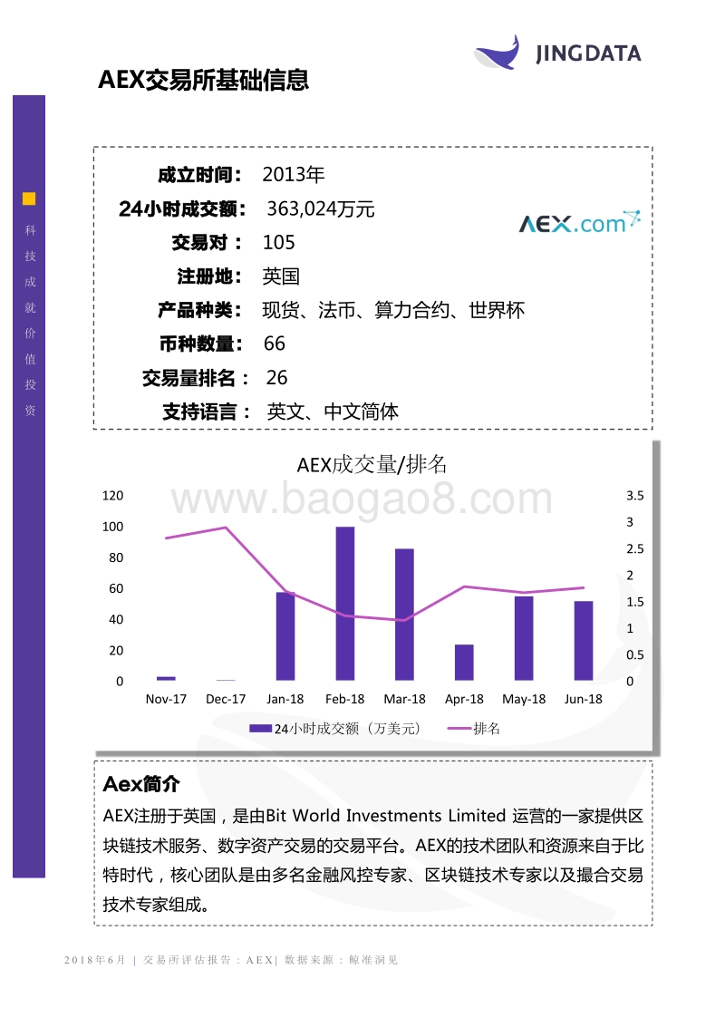 全球交易所评估报告-AEX.pdf_第5页