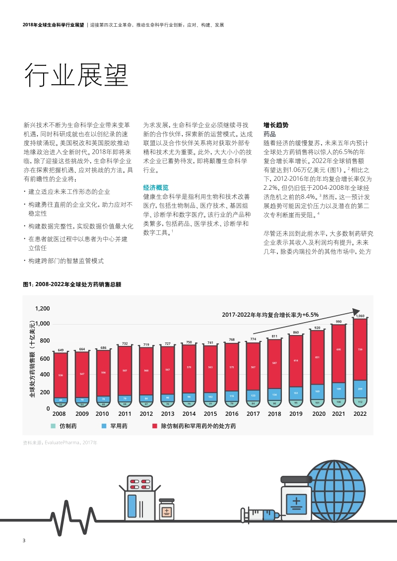 2018年全球生命科学行业展望.pdf_第4页
