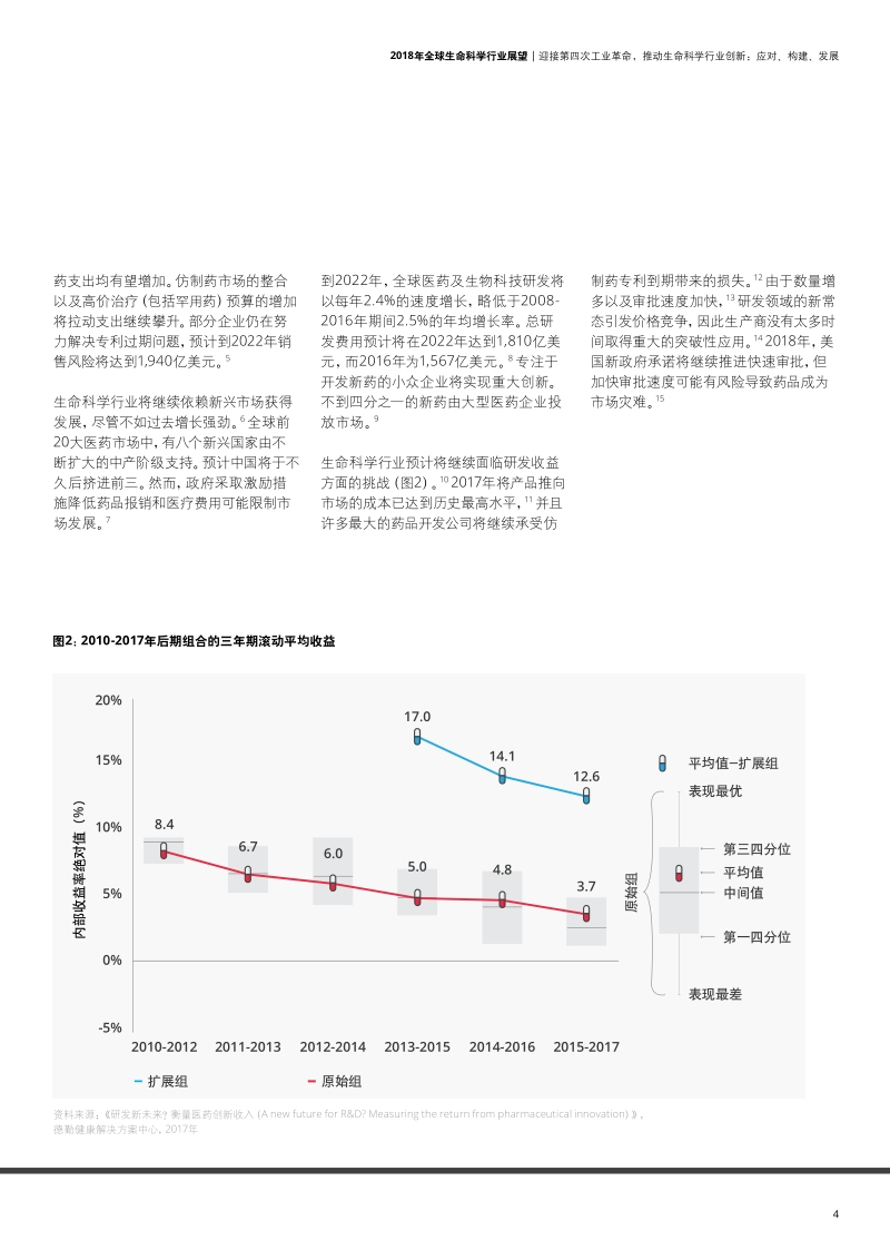 2018年全球生命科学行业展望.pdf_第5页