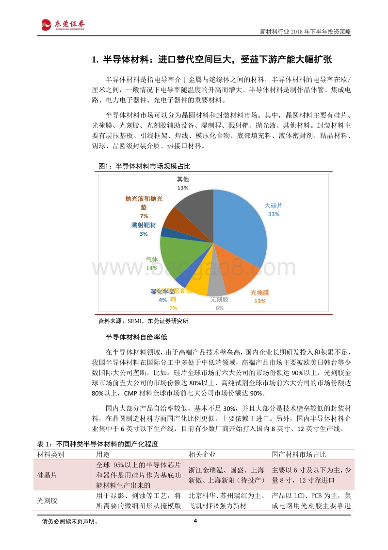 新材料行业2018年下半年投资策略：优选高景气和发展前景子行业.pdf_第4页