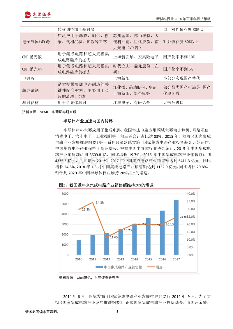新材料行业2018年下半年投资策略：优选高景气和发展前景子行业.pdf_第5页