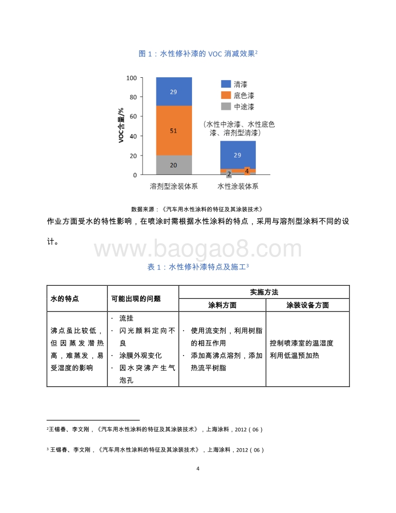 中国水性修补漆技术与应用白皮书.pdf_第5页