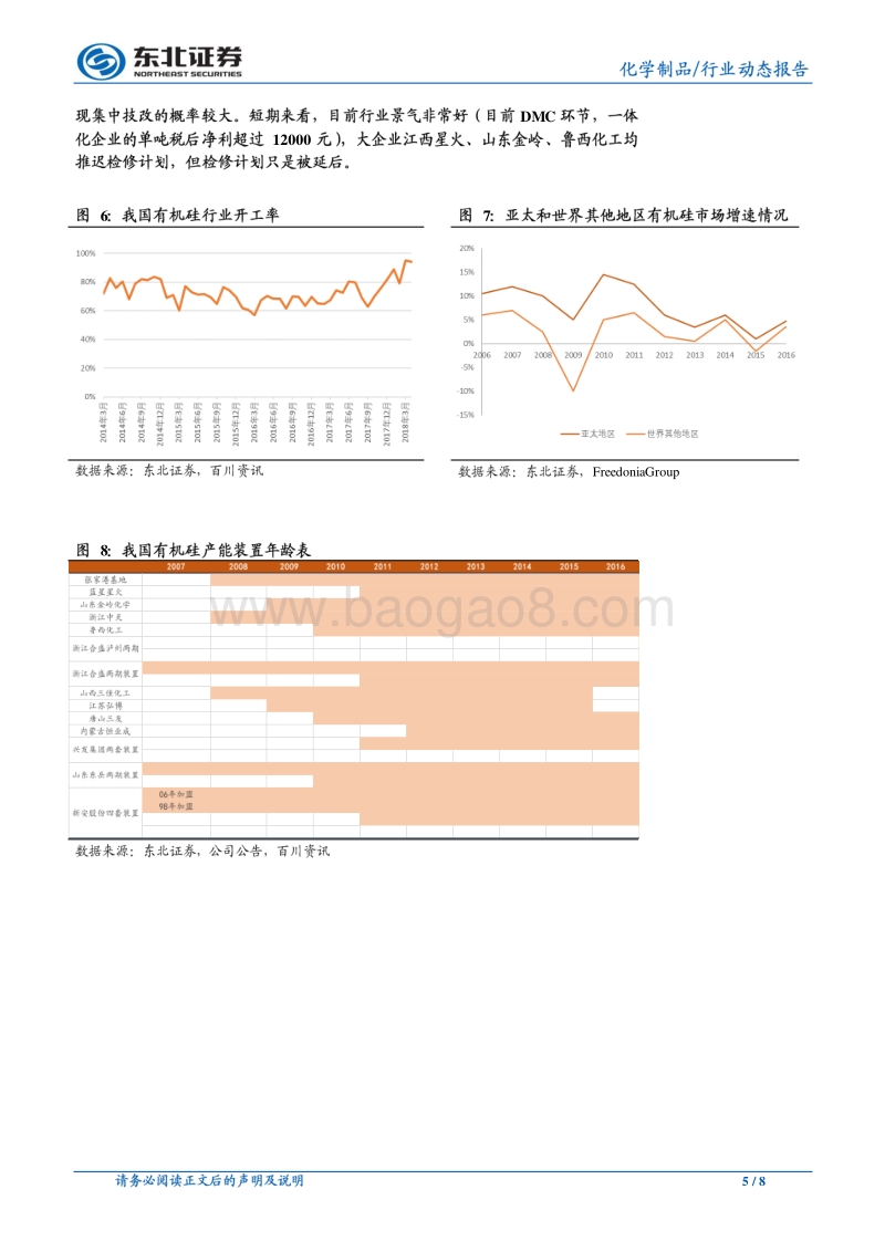 有机硅行业报告二：中美贸易战影响有机硅行业几何？.pdf_第5页