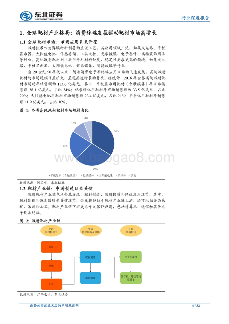 电子行业深度报告：成长深一度，细看国产靶材弹性.pdf_第4页