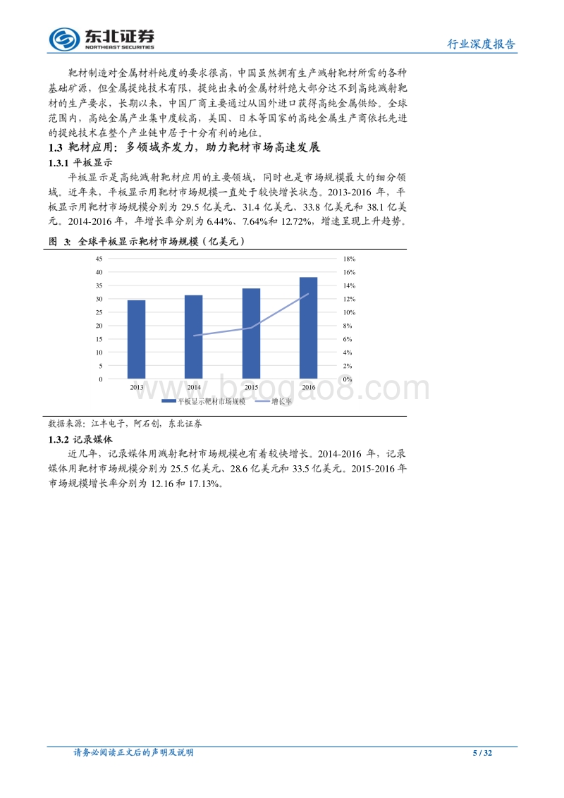 电子行业深度报告：成长深一度，细看国产靶材弹性.pdf_第5页