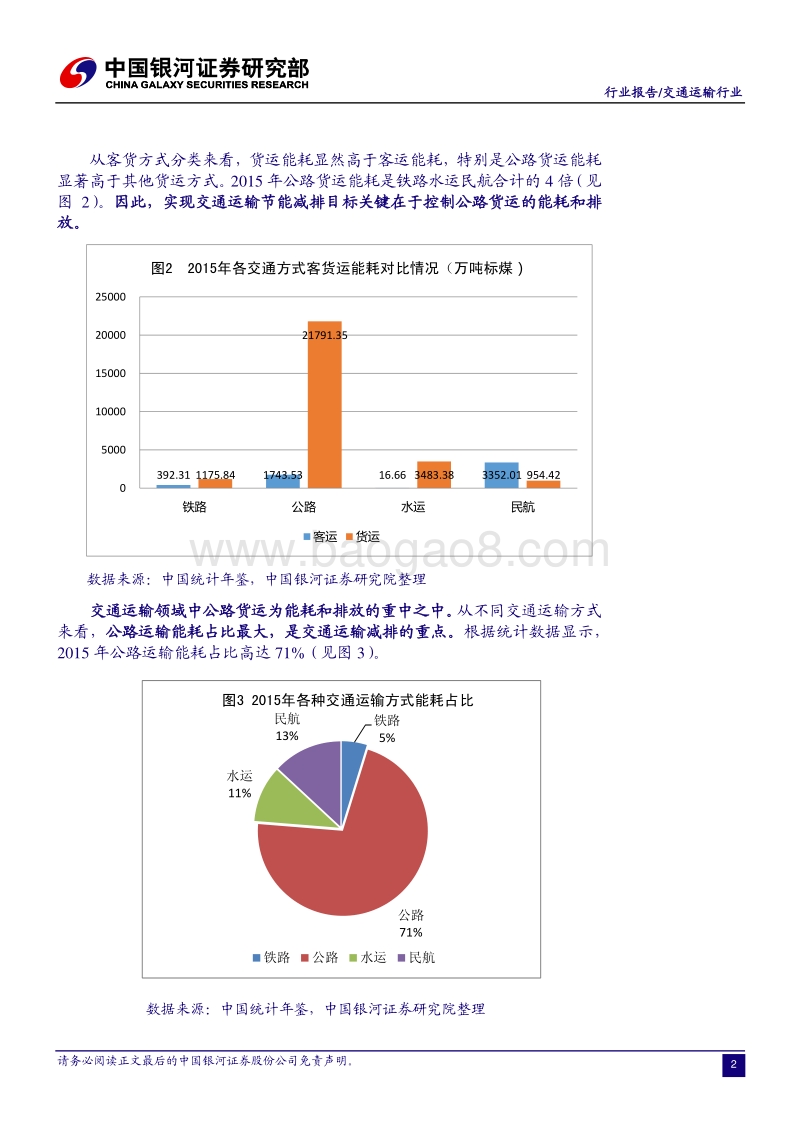 绿色交通专题一：攻坚交通结构性减排铁路货运板块迎来利好机遇.pdf_第3页