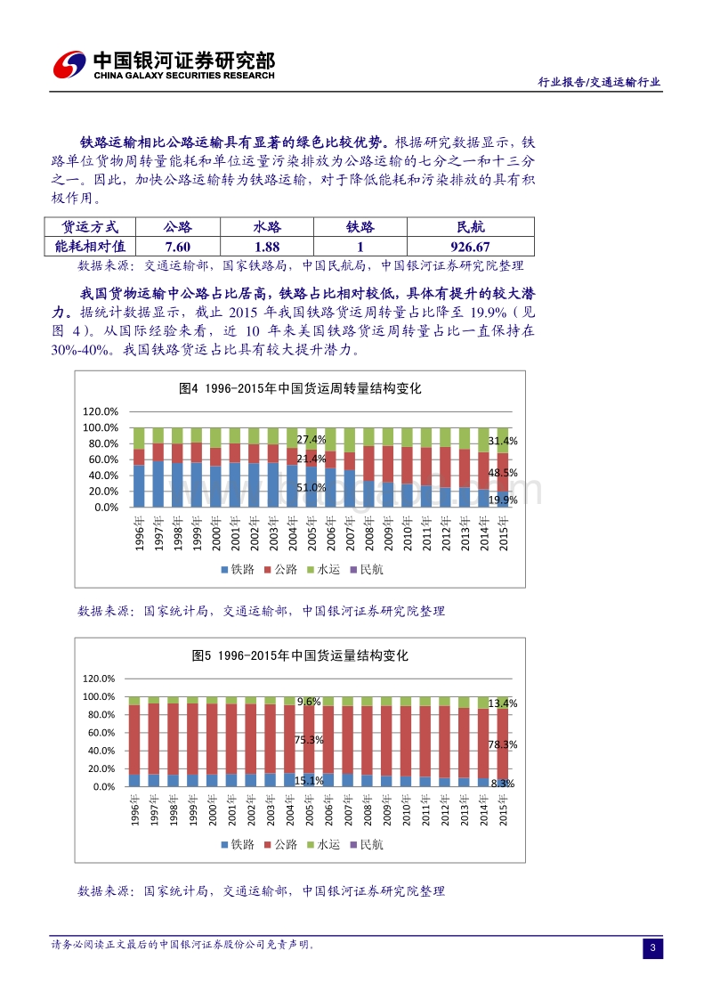 绿色交通专题一：攻坚交通结构性减排铁路货运板块迎来利好机遇.pdf_第4页