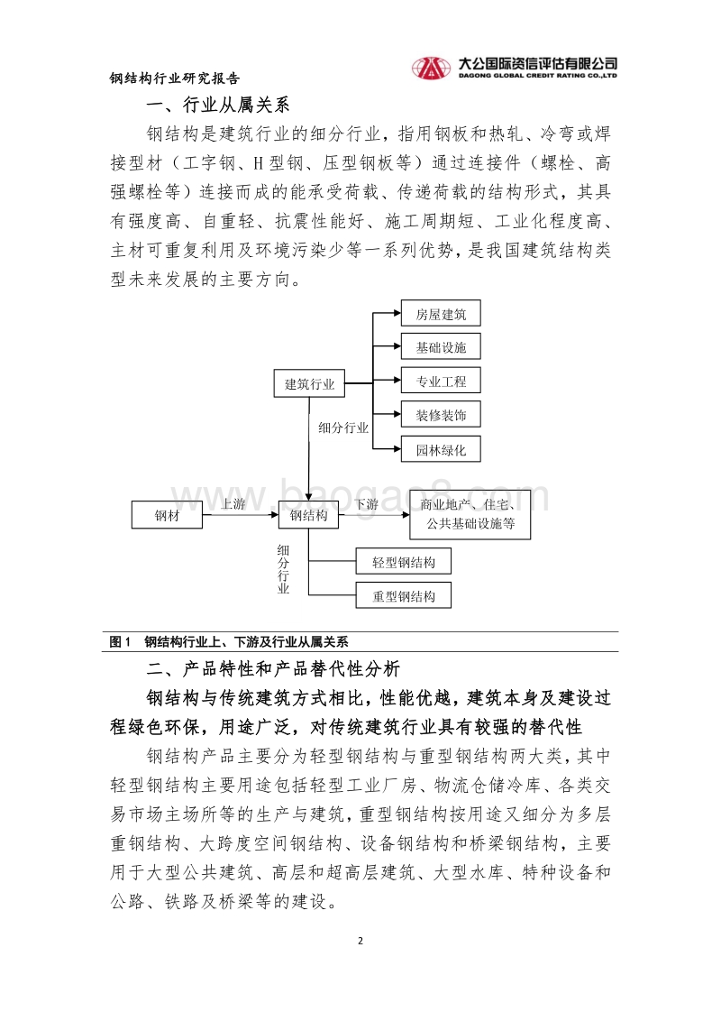 钢结构行业研究报告.pdf_第2页
