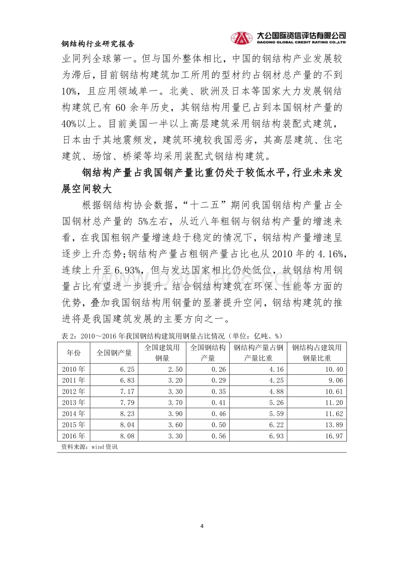 钢结构行业研究报告.pdf_第4页