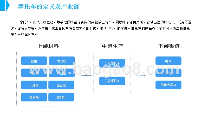 2018年中国摩托车行业研究报告.pptx_第4页