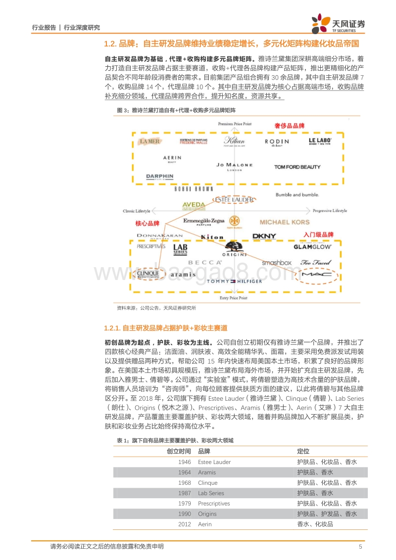 雅诗兰黛：化妆品帝国成长史.pdf_第5页