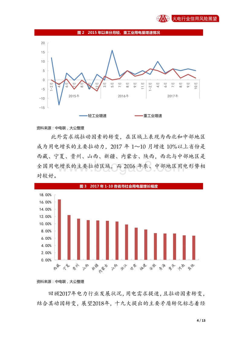 火电行业2018年信用风险展望.pdf_第4页