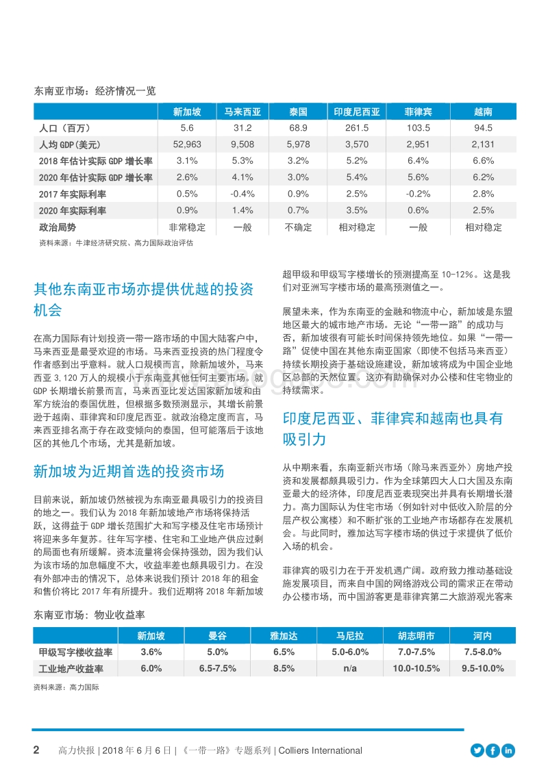 马来西亚，新加坡，中国，《一带一路》专题系列.pdf_第2页