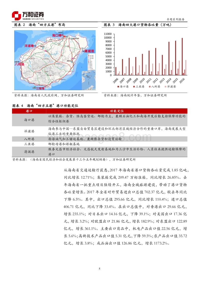 “未来海南”系列专题：港航建设提速，构筑国际贸易枢纽.pdf_第5页