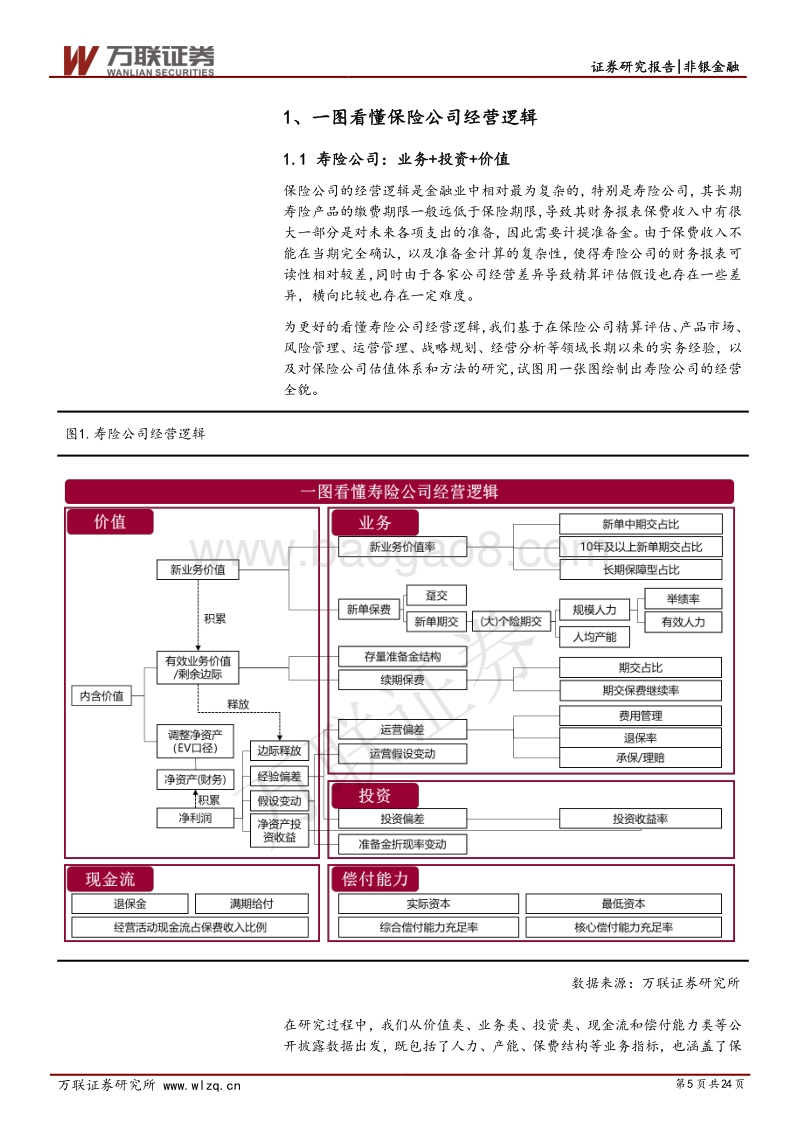 保险行业2018半年度策略报告：业务持续改善，价值长期看好.pdf_第5页