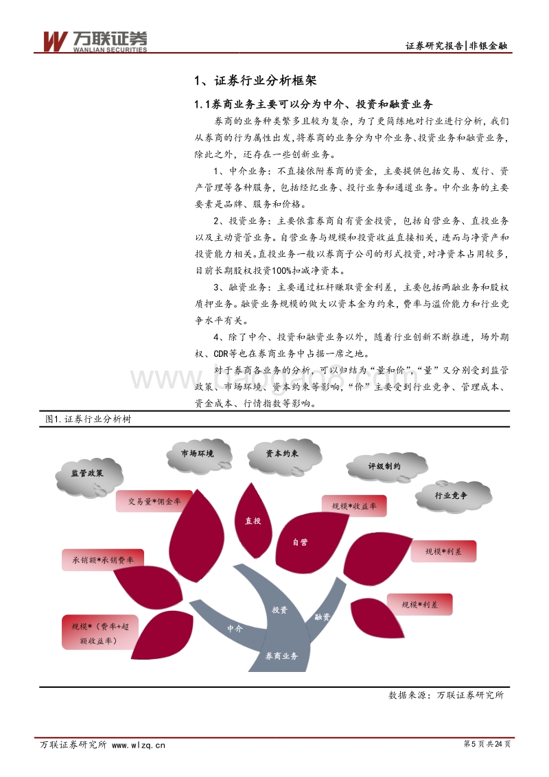 证券行业2018年中期策略报告：行至水穷谋转型，千淘万漉始到金.pdf_第5页