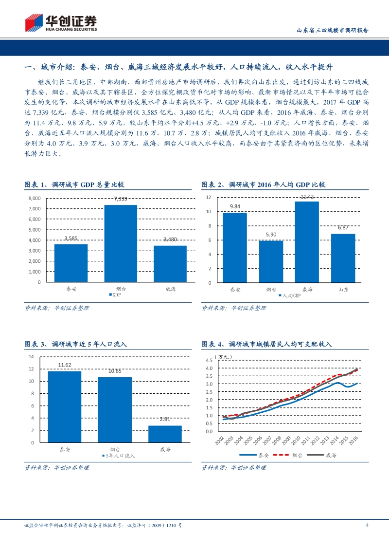 山东省三四线楼市调研报告：山东三四线热度延续，热销城市能级再下沉.pdf_第4页
