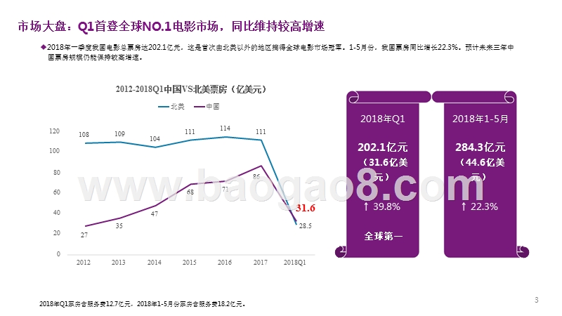 2018年中国电影产业工业化驱动观察报告.pptx_第3页