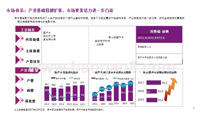 2018年中国电影产业工业化驱动观察报告.pptx_第4页
