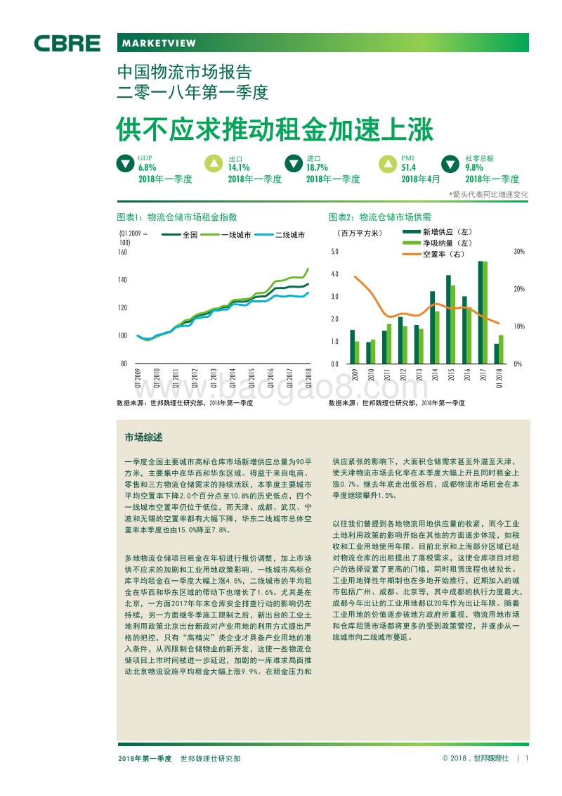 2018年Q1中国物流市场报告.pdf_第1页