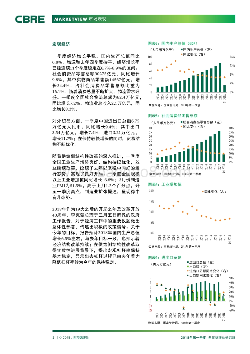 2018年Q1中国物流市场报告.pdf_第2页