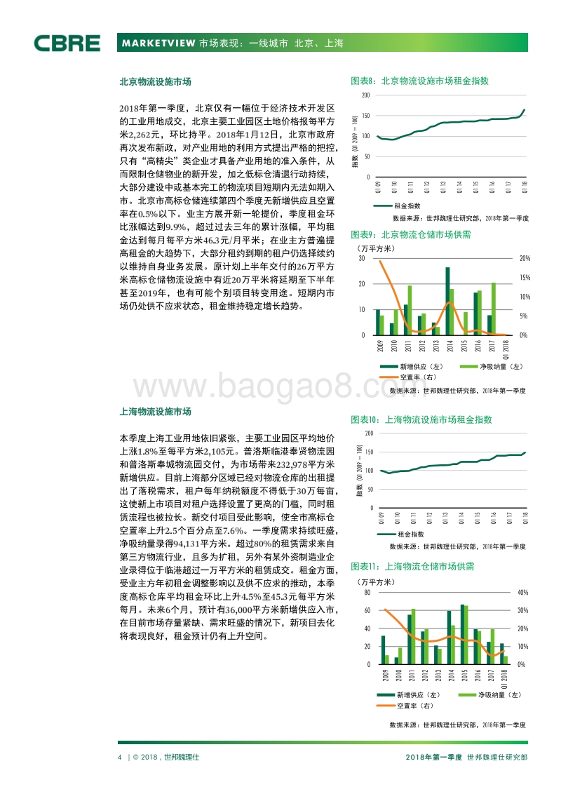 2018年Q1中国物流市场报告.pdf_第4页
