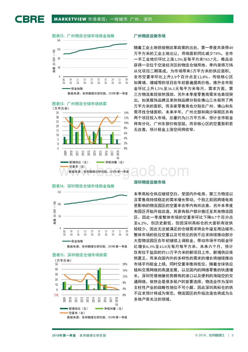 2018年Q1中国物流市场报告.pdf_第5页