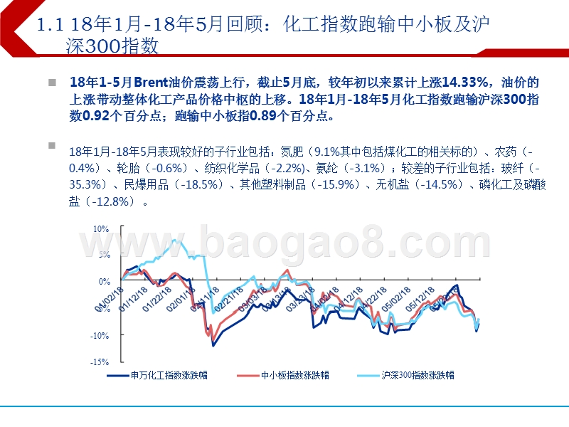 2018下半年基础化工行业研究报告.pptx_第3页